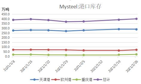 mysteel铁矿市场分析,mysteel期货行情
