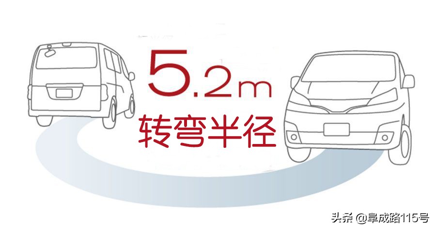 连纽约的出租车都选它！舒适、耐用，更能装的日产NV200终于到手了，让我们看看它到底有多实用！