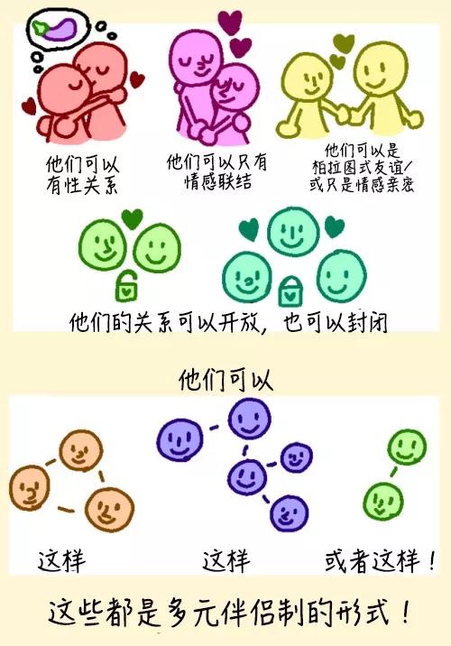 同时喜欢多个异性,同时喜欢好多人正常吗