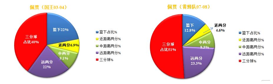佩贾斯托贾科维奇射手,黄金一代射手之佩贾斯托贾科维奇