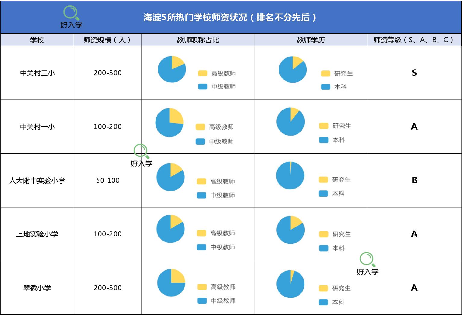 北京小学排名幼升小择校必备,北京幼升小如何选择公办学校