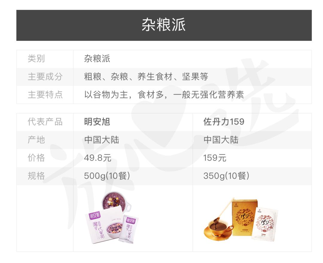 盘点减肥欺骗餐,揭秘代餐粉减肥界的又一骗局