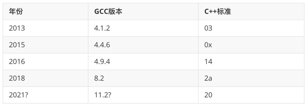 腾讯广告3000+万行大代码库主干开发实战