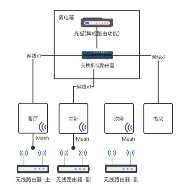 家庭组网最佳方案,家庭组网方案最简单最省心