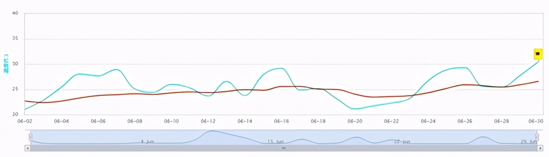 关于青花椒的三次施肥和管理,青花椒摘收后的管理技术
