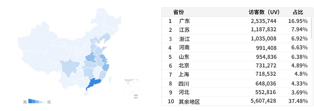 智家网智能家居排名,智能家居大数据洞察