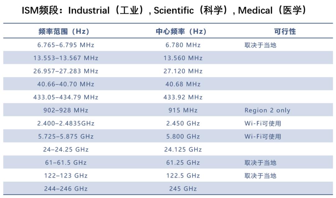 无线路由器无线连接模式有哪些,信号好的路由器无线组网