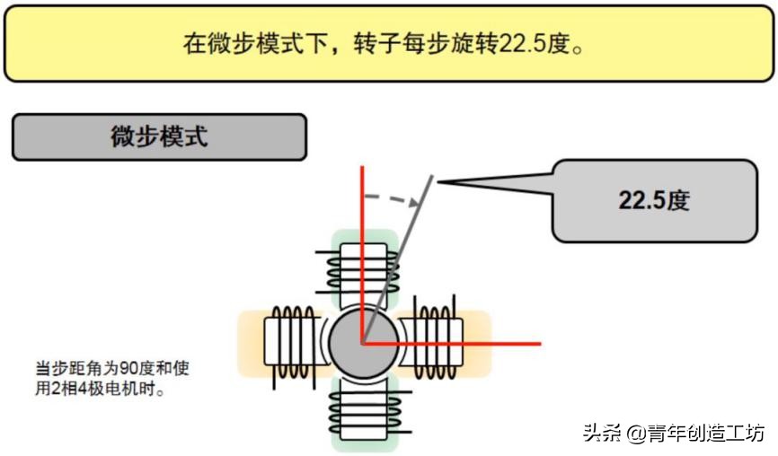 无刷电机3d打印教程,3d打印机步进电机工作原理