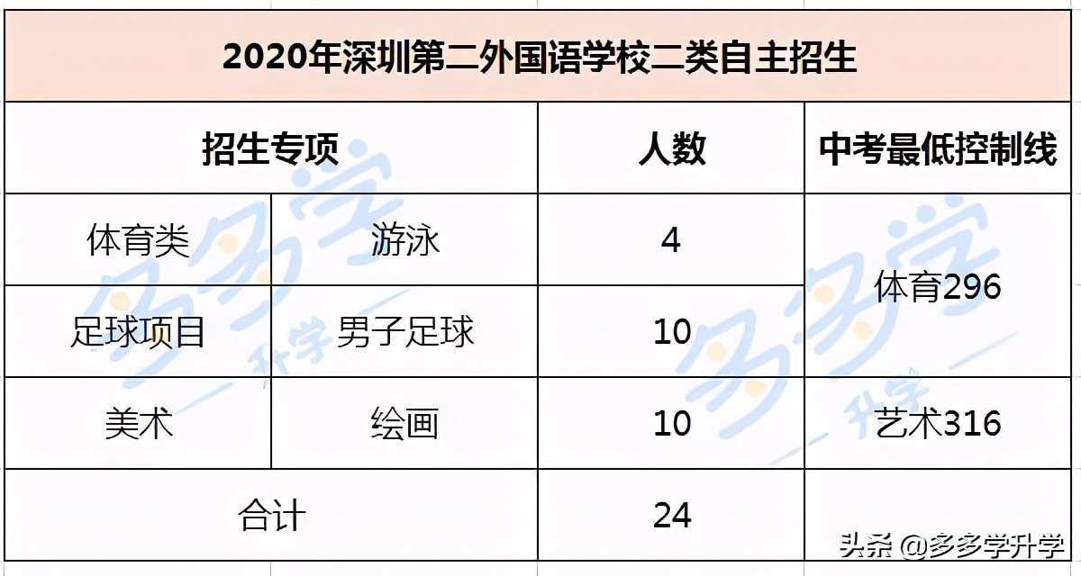 深圳第二外国语学校高中部好不好,深圳龙华区第二外国语学校