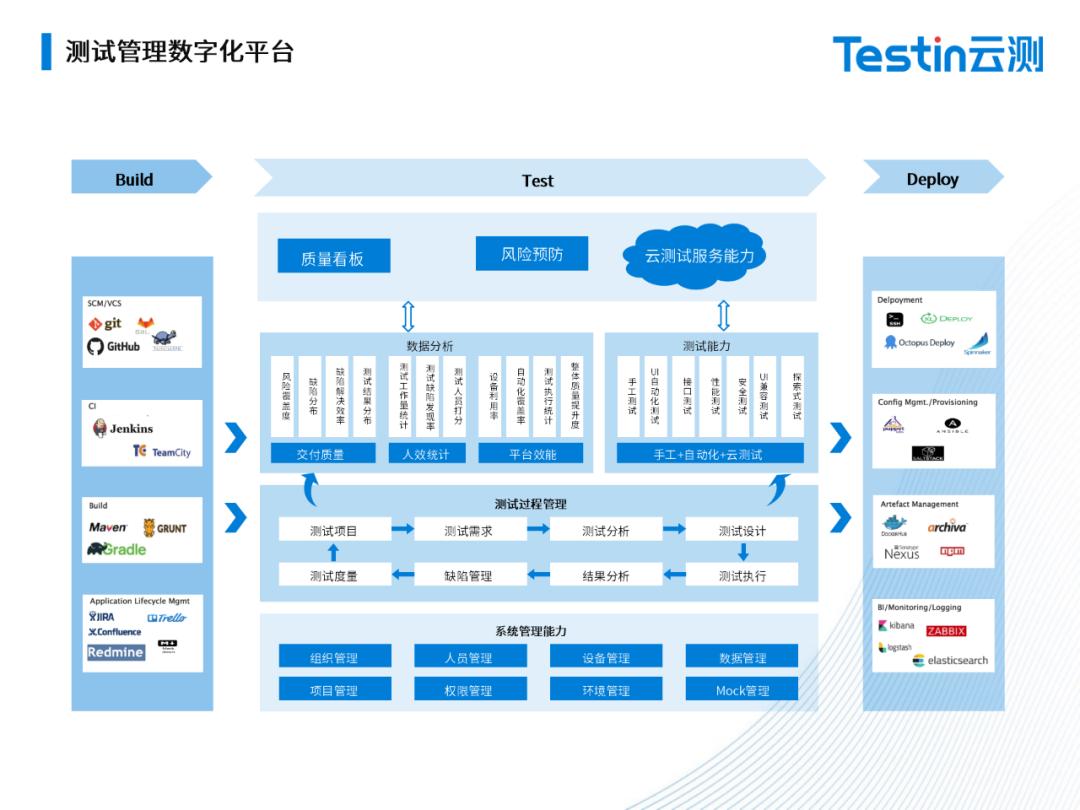 testin云测公司,testin云测徐琨的愿景