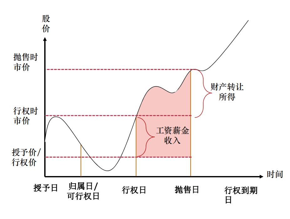 股权干货基础知识大全,股权干货的十大技巧