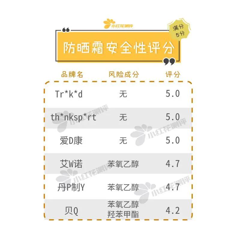 儿童物理防晒霜推荐,儿童防晒霜测评性价比高