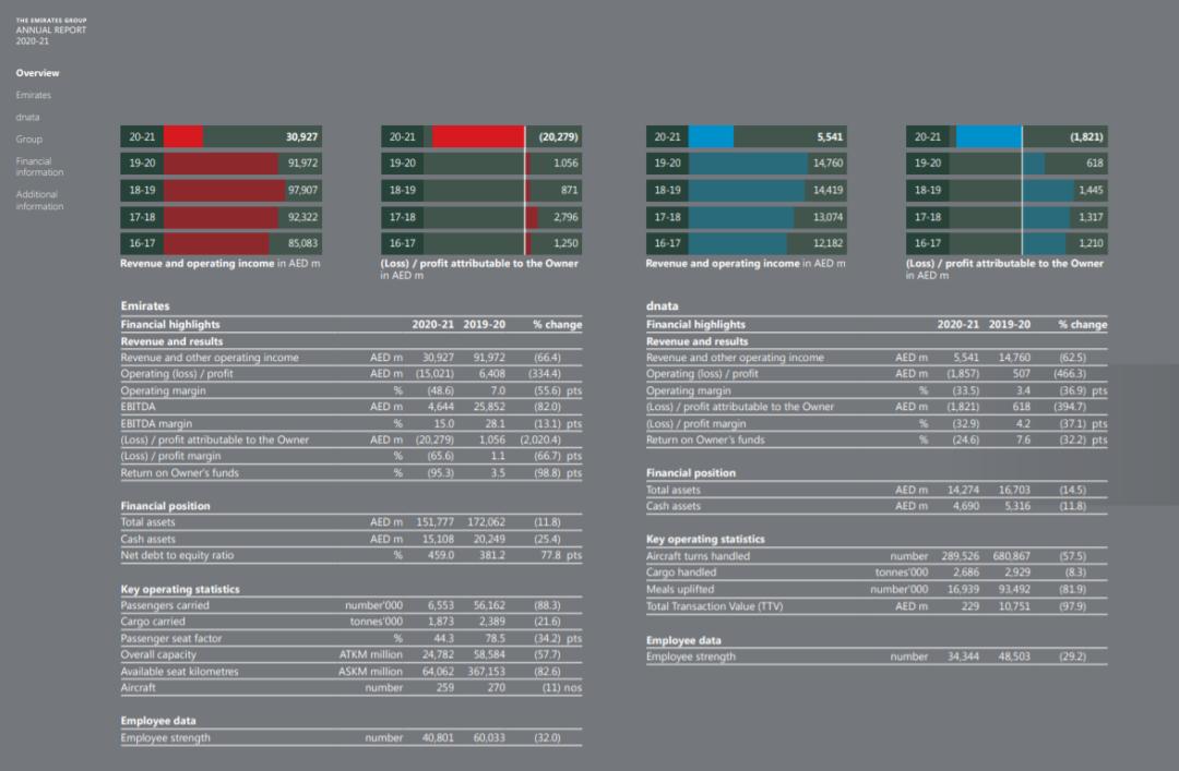 全球十大货运航司,2020货运航司排名