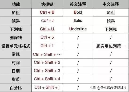 office办公技巧快捷键,办公软件office快捷键