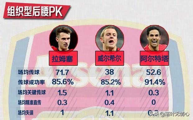 现代足球逐渐失去的位置,足球前腰技战术水平分析