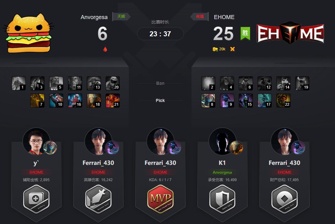 dota2基辅小ti大赛,dota2基辅minor比赛