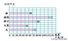 小学数学四年级第七单元测试卷,人教版数学第四单元测试卷七年级