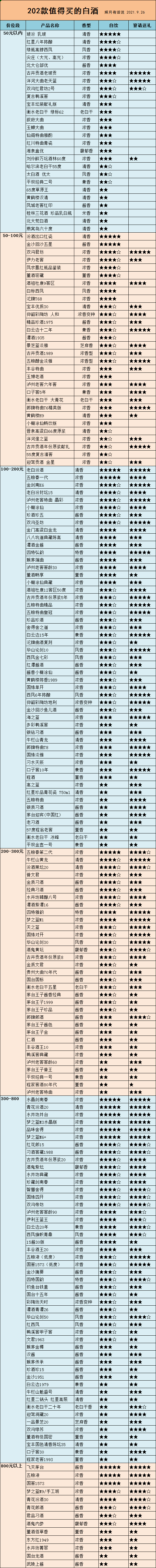 十大高端白酒价格表及图片,国内白酒价目表大全