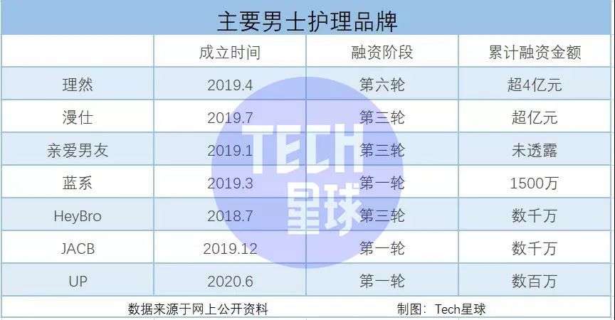 一年3000家企业涌入，站上风口的男色经济难逃烧钱亏损