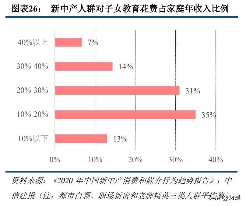 科技与消费交汇,传媒互联网新消费行业研究