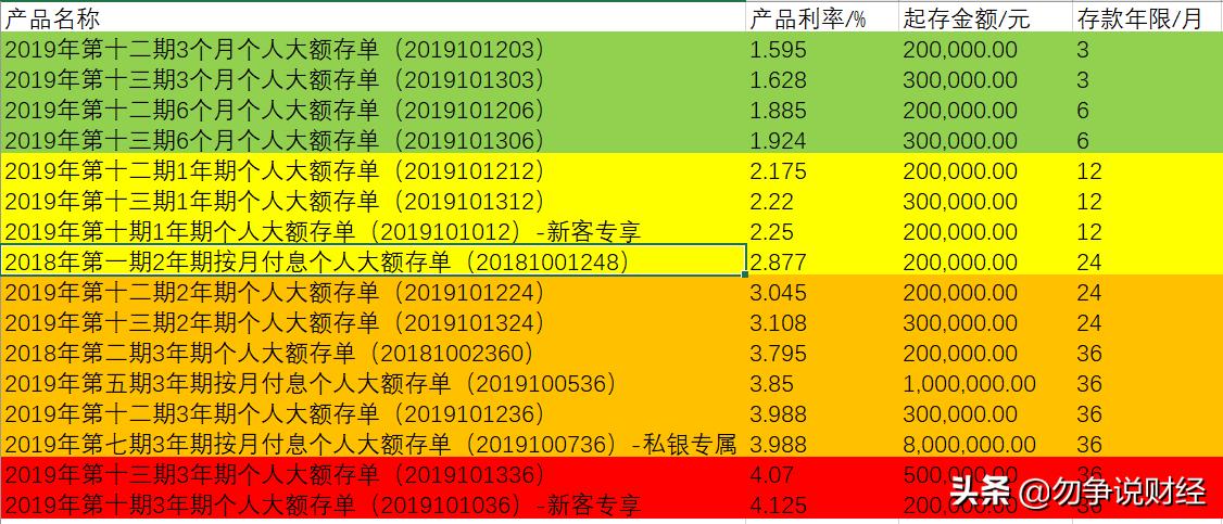 工商银行怎样存大额款,工商大额存单怎么支取
