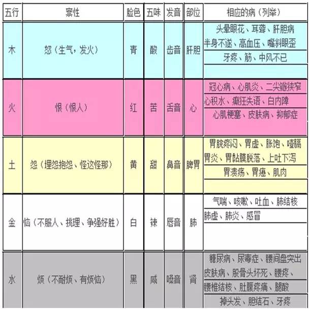 五行不缺的女人的特征,五行齐全的女人有什么好处