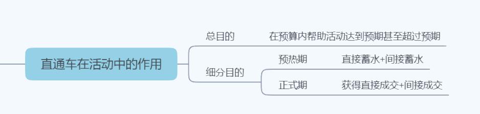 大促期间直通车怎么低价引流,大促怎么配合直通车