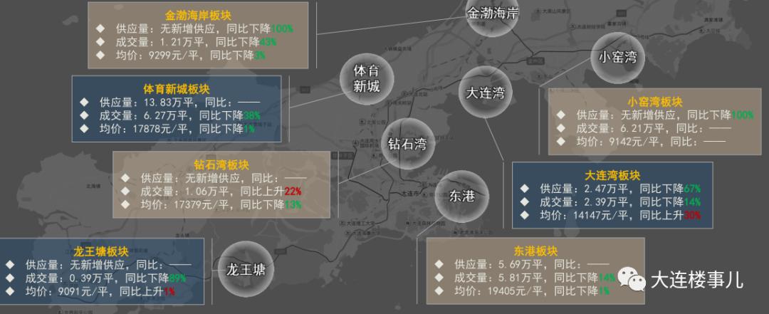 开发区小窑湾最新房价消息,小窑湾楼盘房价