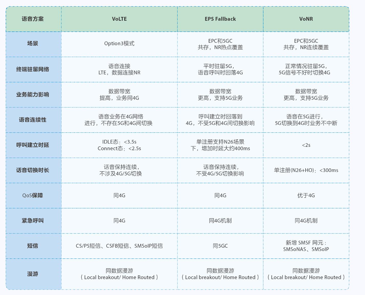 23g基站退网手机不能接电话,3g退网最新政策