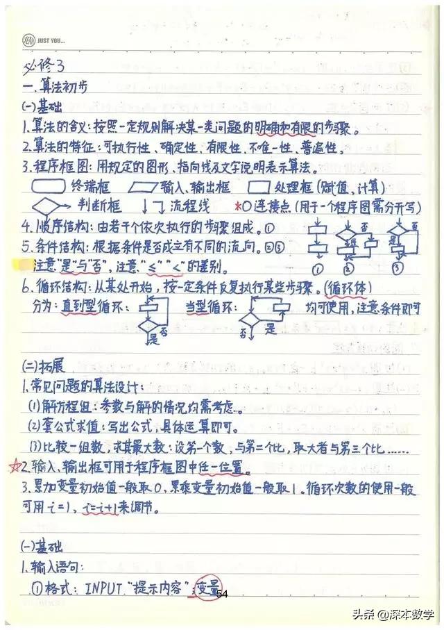 高考数学147分学霸手写笔记完整版,高考数学140+提分笔记