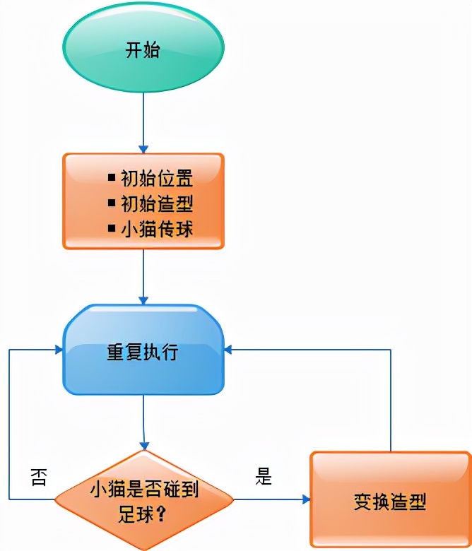 scratch制作足球游戏,图形化编程scratch可以自己学吗