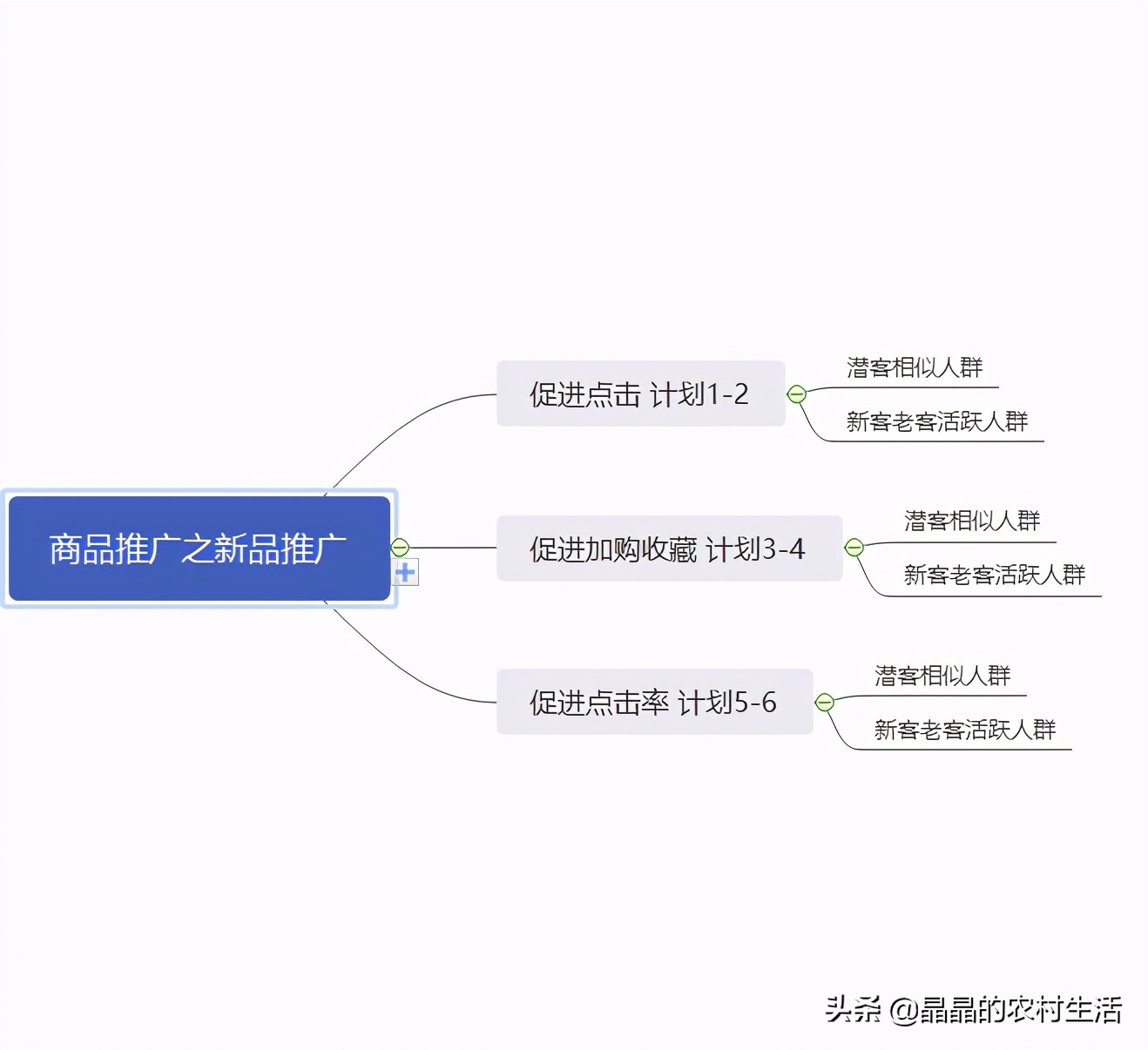 淘宝推广新手入门技巧,淘宝推广最简单的方法