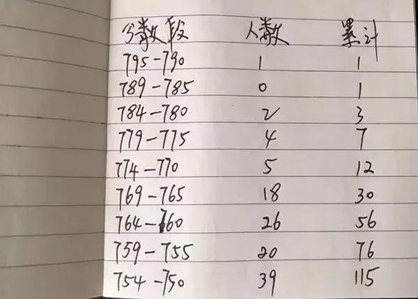 合肥市2023中考成绩学校排名,合肥各初中2023中考成绩排行