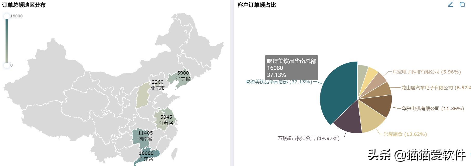搜罗全网，我找到了最适合小白的5款数据可视化工具