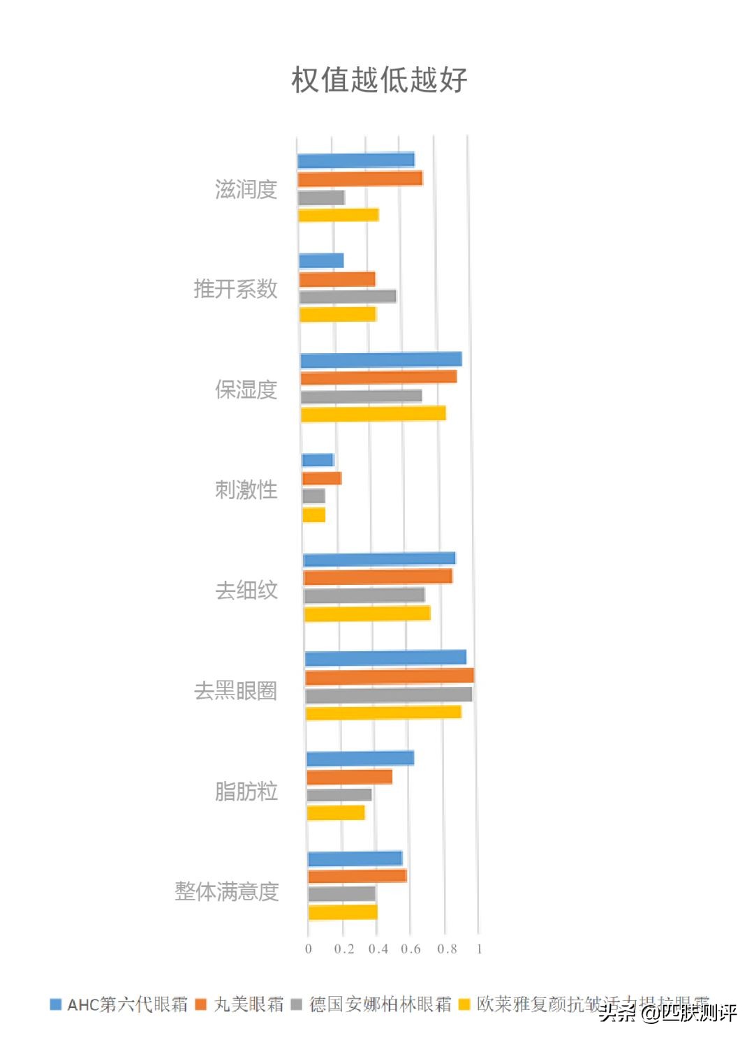 抗初老眼霜,学生抗初老眼霜推荐