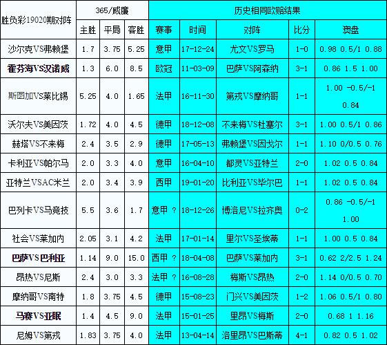 胜负彩19090期欧亚赔率对照,胜负彩24098赔率