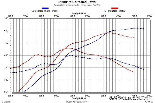 汽车发动机进气歧管什么原理,引擎前面有个大粗管是啥