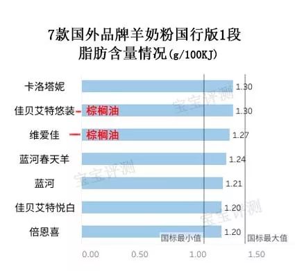 羊奶粉哪一款值得购买,佳贝艾特羊奶粉港版与国行哪个好