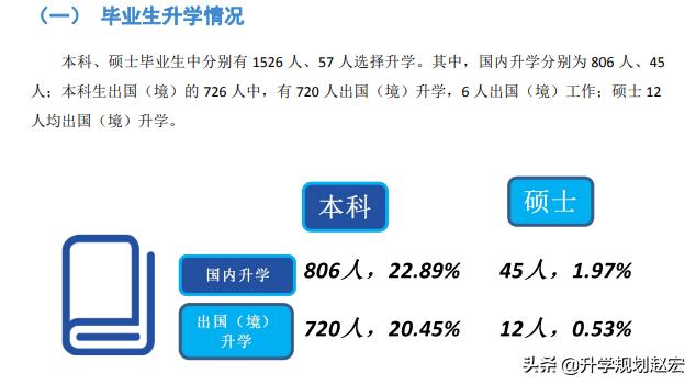 西南财经大学19年录取最高680分，与最低差56分，附三年专业分数