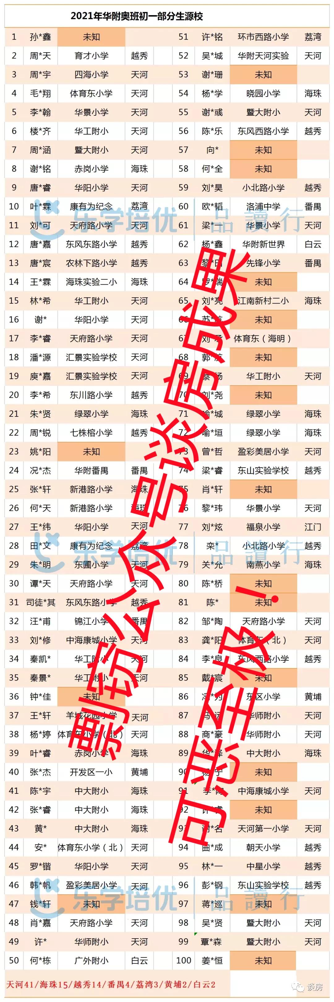 广州课外培训最新消息,广州课外培训机构