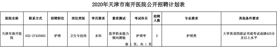 天津招工2023最新招聘时间表,天津冷门岗位招聘