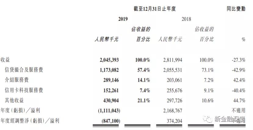 51信用卡清退,51银行p2p清退