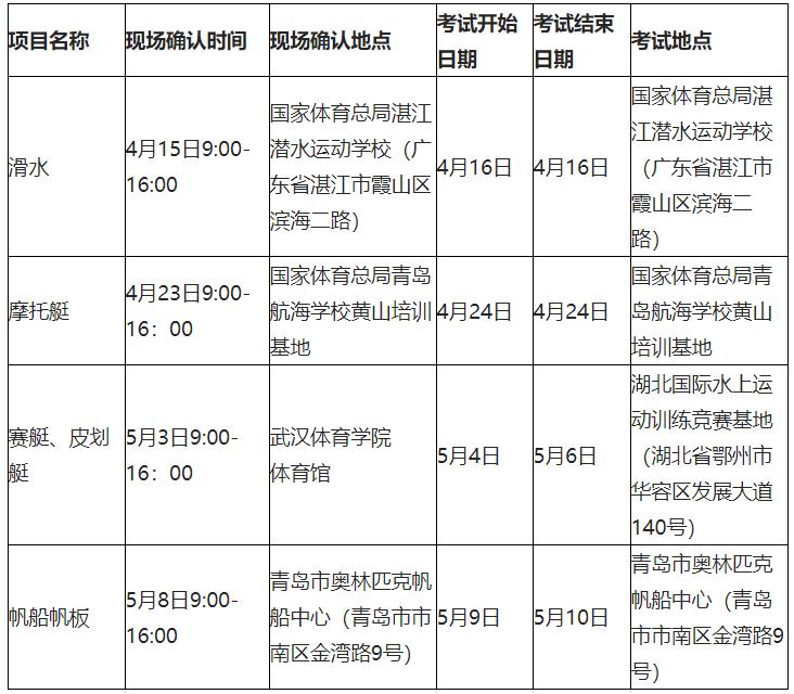 武汉体育学院训练专业招生年龄,武汉体育学院武术单招录取名单