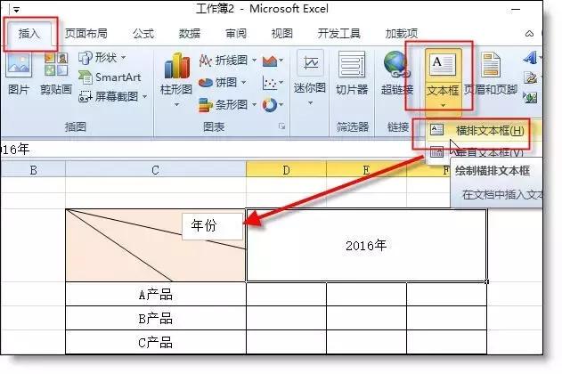 excel如何制作斜线表头并输入内容,excel制作斜线表头及多线表头图片