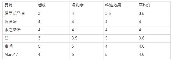 无硅油洗发水怎么识别,无硅油洗发水怎么样啊
