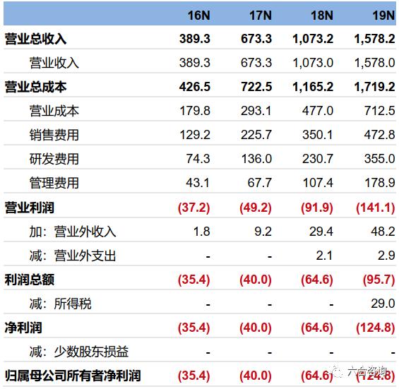 如何用shopify建电商独立站,跨境电商shopify自建站