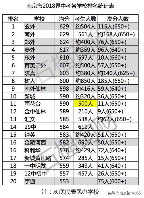 南京浦口一中学区房有哪些,南京一校总校区学区房