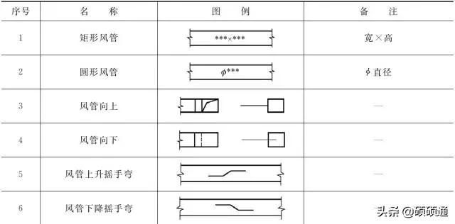暖通空调施工要看哪些图纸,暖通空调施工图识读详解