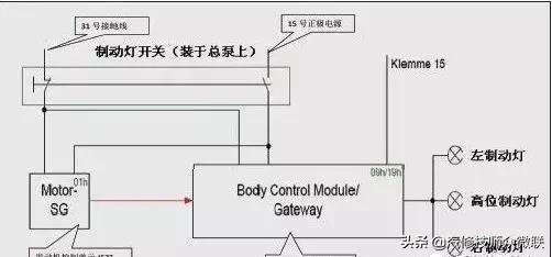 大众朗逸制动故障灯一直亮,朗逸制动故障怎么解决