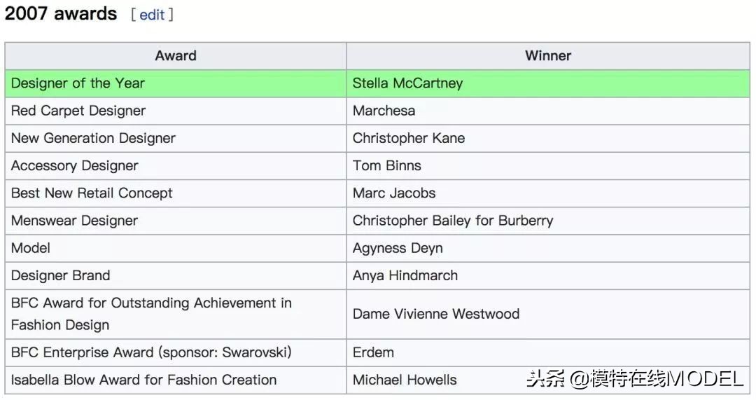 2019鏃跺皻澶ц祻棰佸鍏哥ぜ,2019浜氭床鏃跺皻澶ц祻